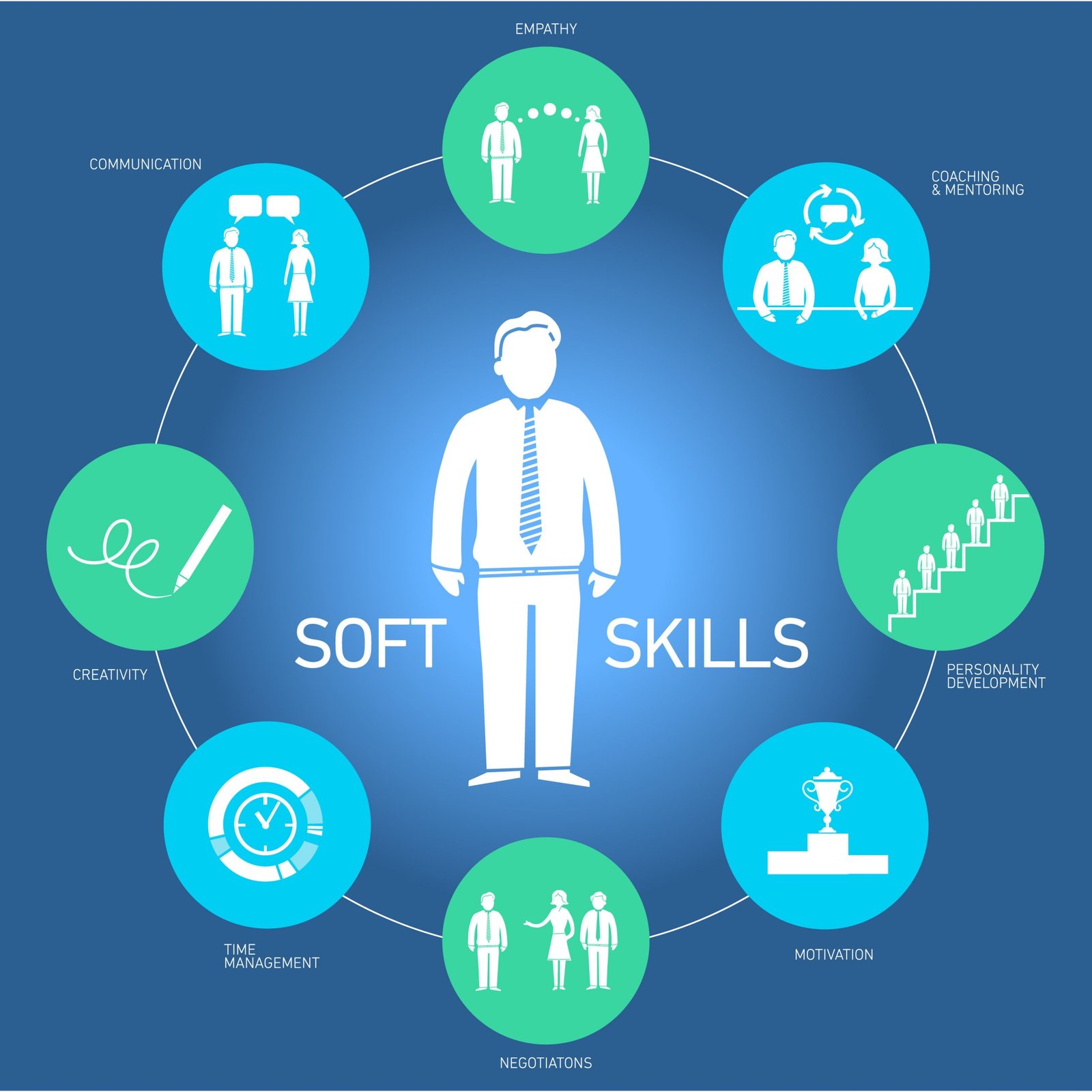 Soft skills картинка